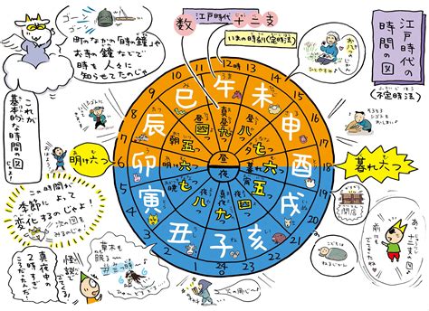 天運 年月日|算命学で用いられる3つの暦（こよみ）